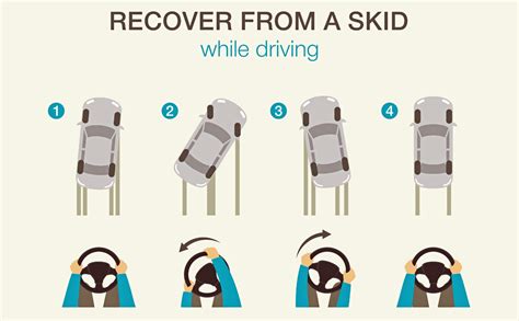 steer into slide or skid|steering wheel skid meaning.